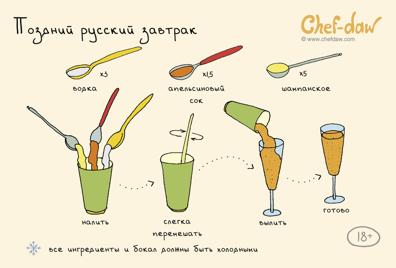 Рецепт коктейля «Поздний русский завтрак»