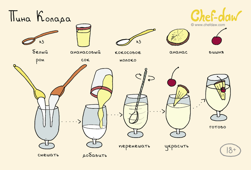 Рецепт коктейля Пина Колада
